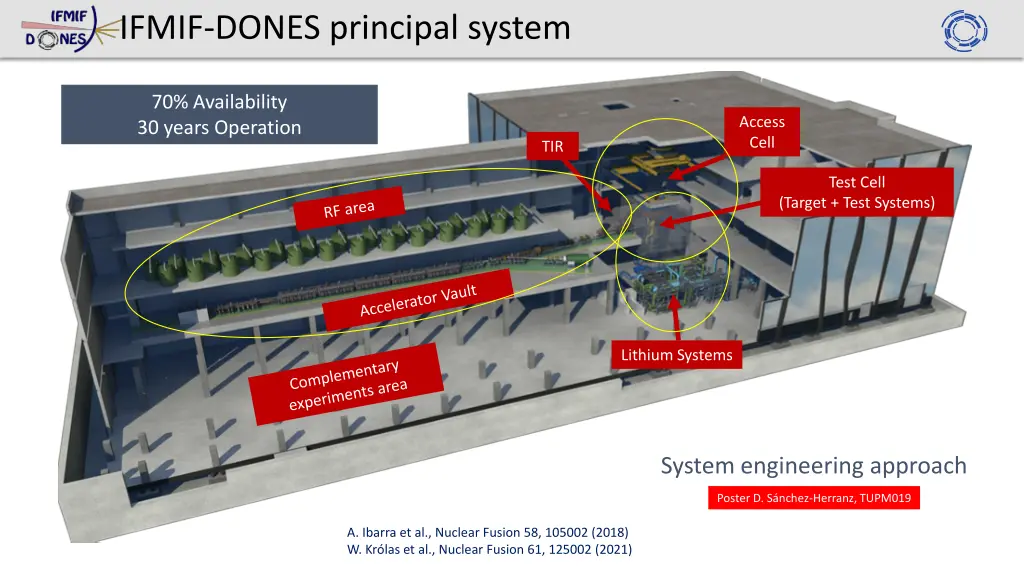 ifmif dones principal system