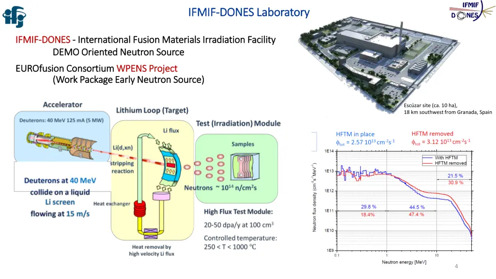 ifmif ifmif dones dones laboratory 2