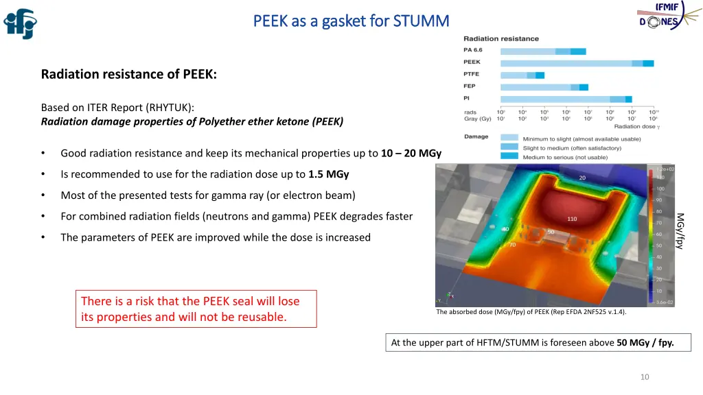 peek as a peek as a gasket 1