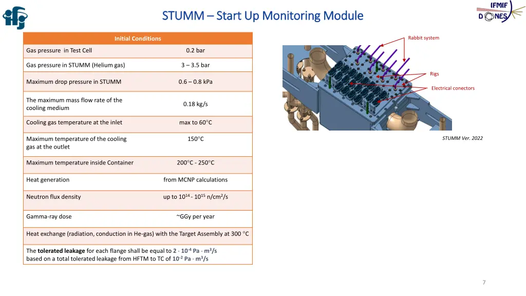 stumm stumm start 1