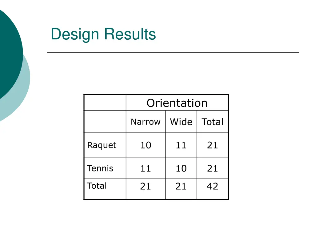 design results 1