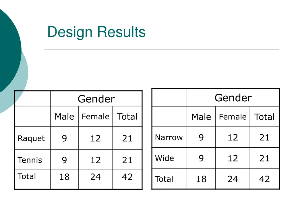 design results