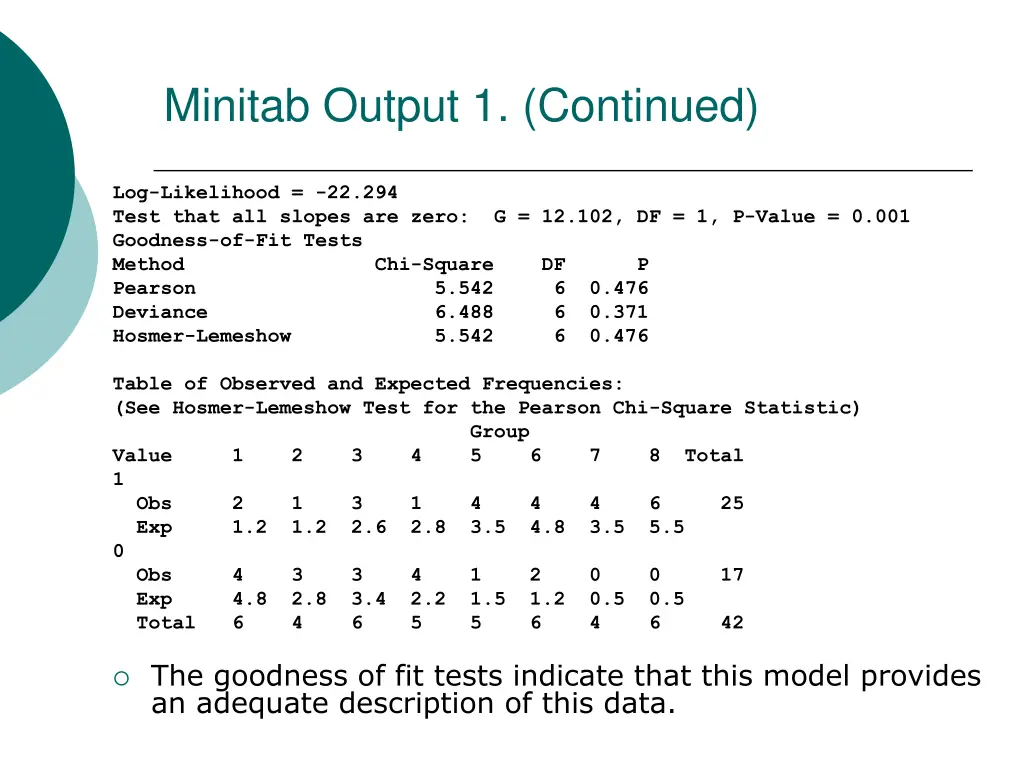 minitab output 1 continued