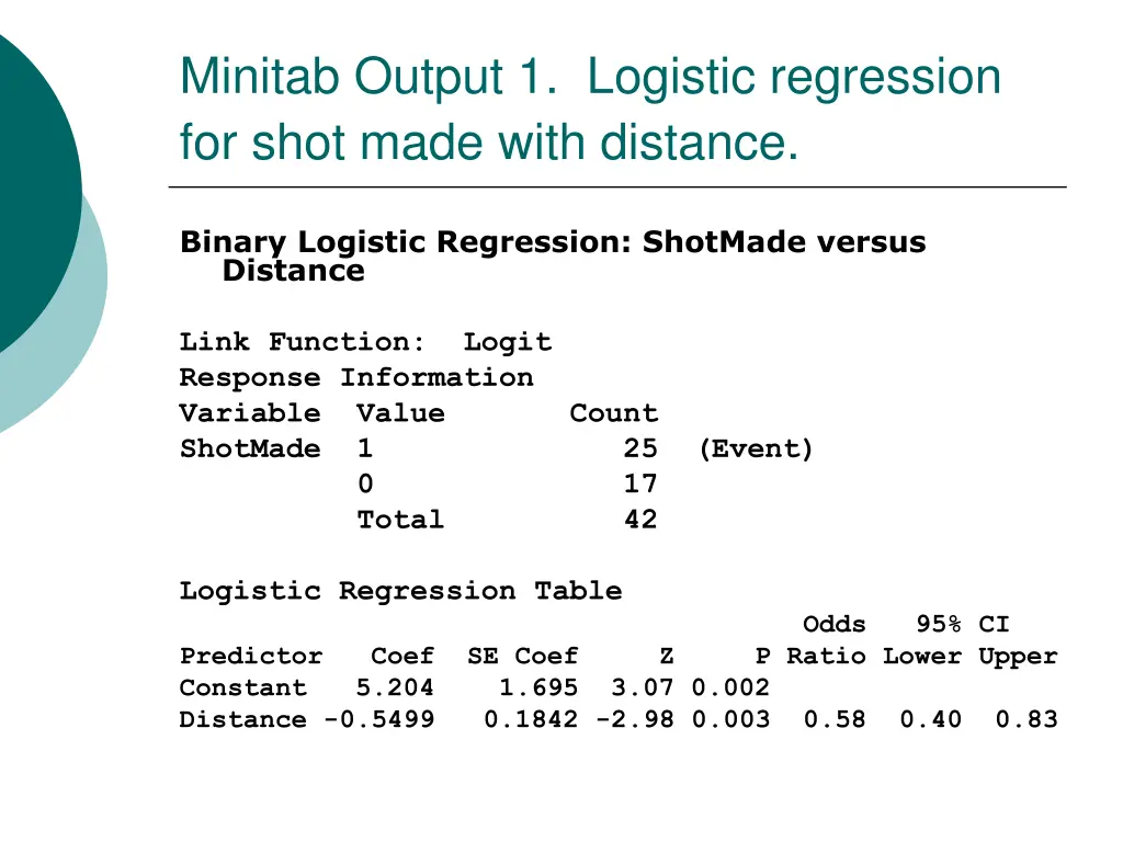 minitab output 1 logistic regression for shot