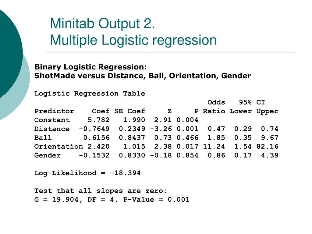 minitab output 2 multiple logistic regression