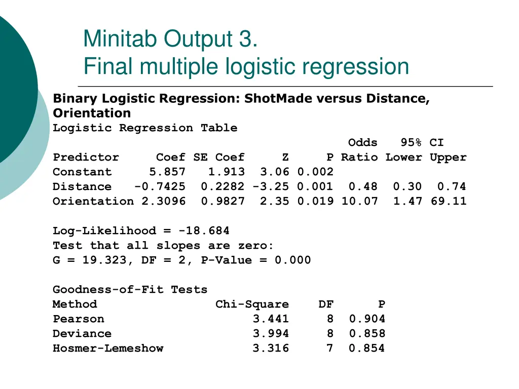 minitab output 3 final multiple logistic