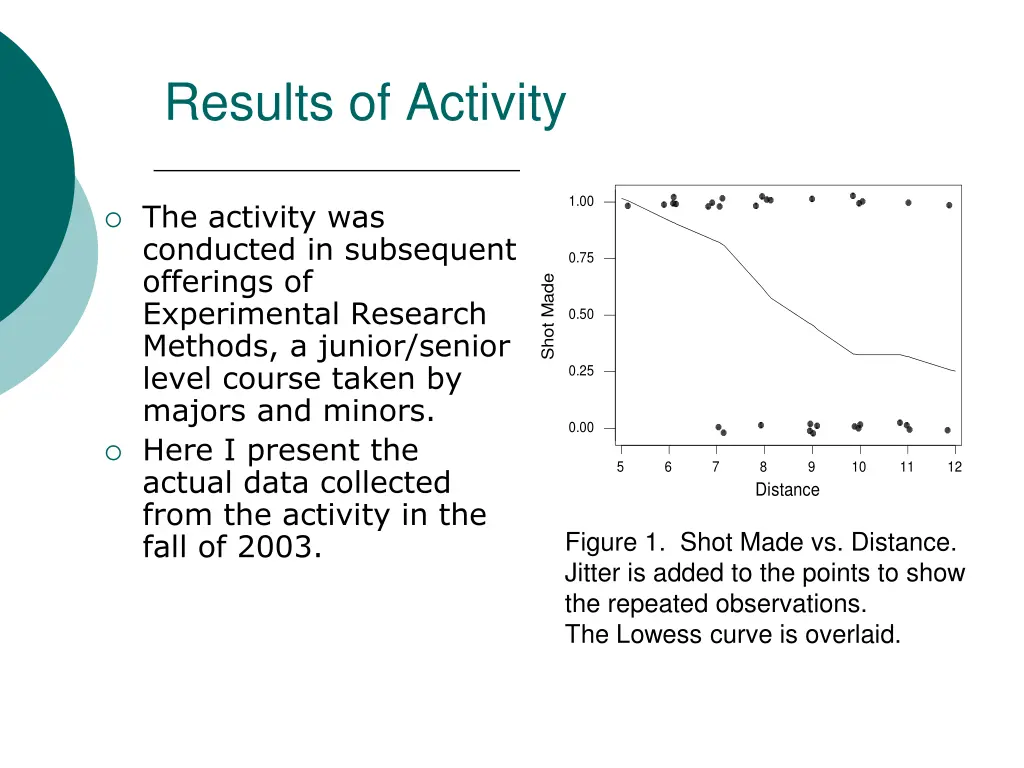 results of activity