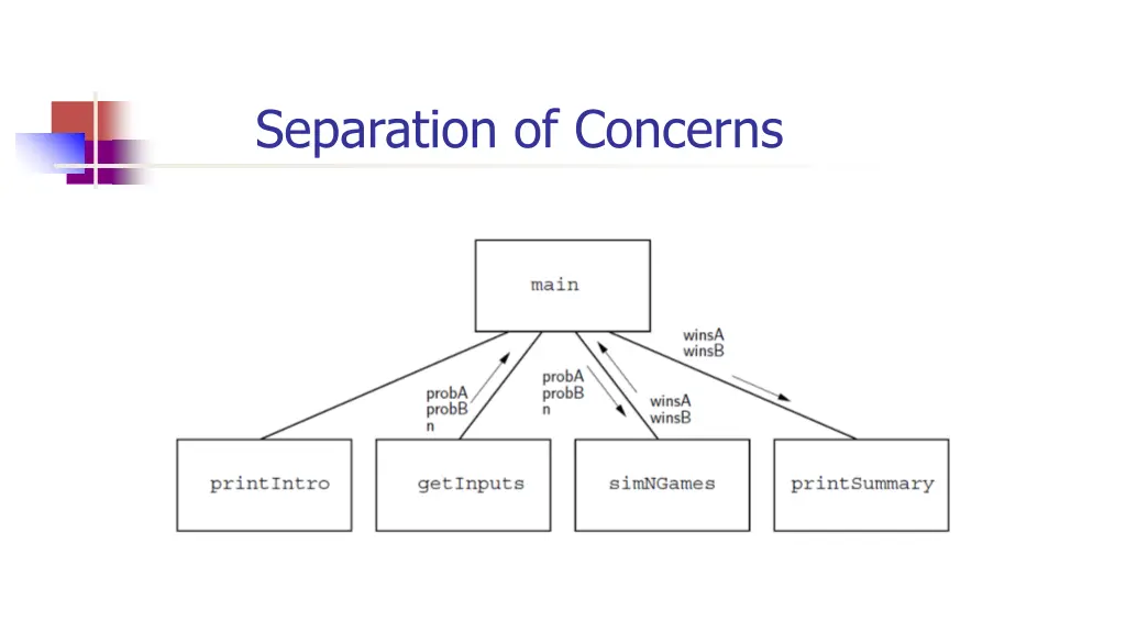 separation of concerns 3