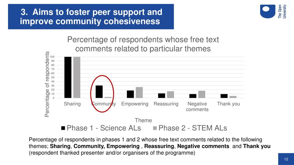 3 aims to foster peer support and