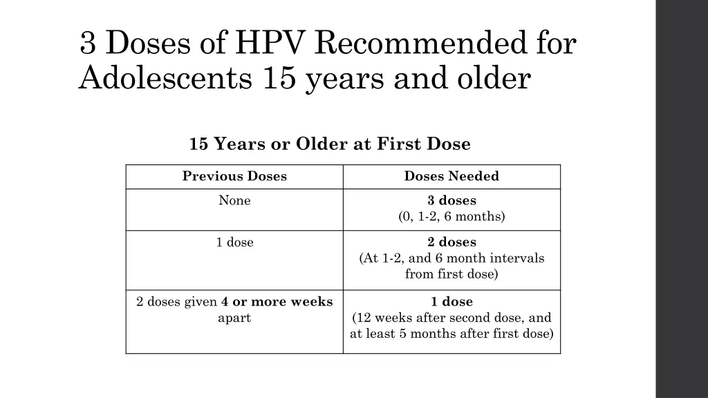 3 doses of hpv recommended for adolescents