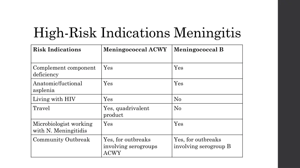 high risk indications meningitis