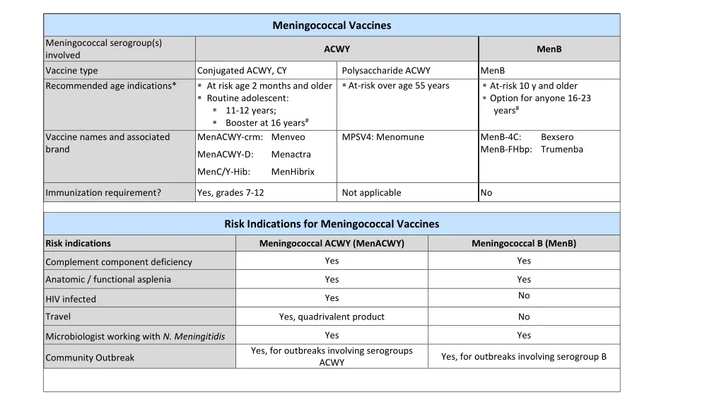meningococcal vaccines 1