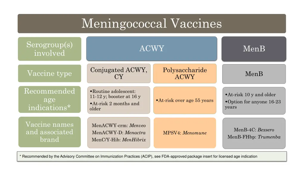 meningococcal vaccines 2