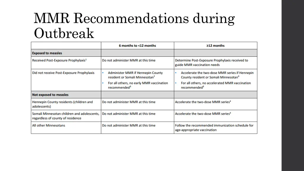 mmr recommendations during outbreak