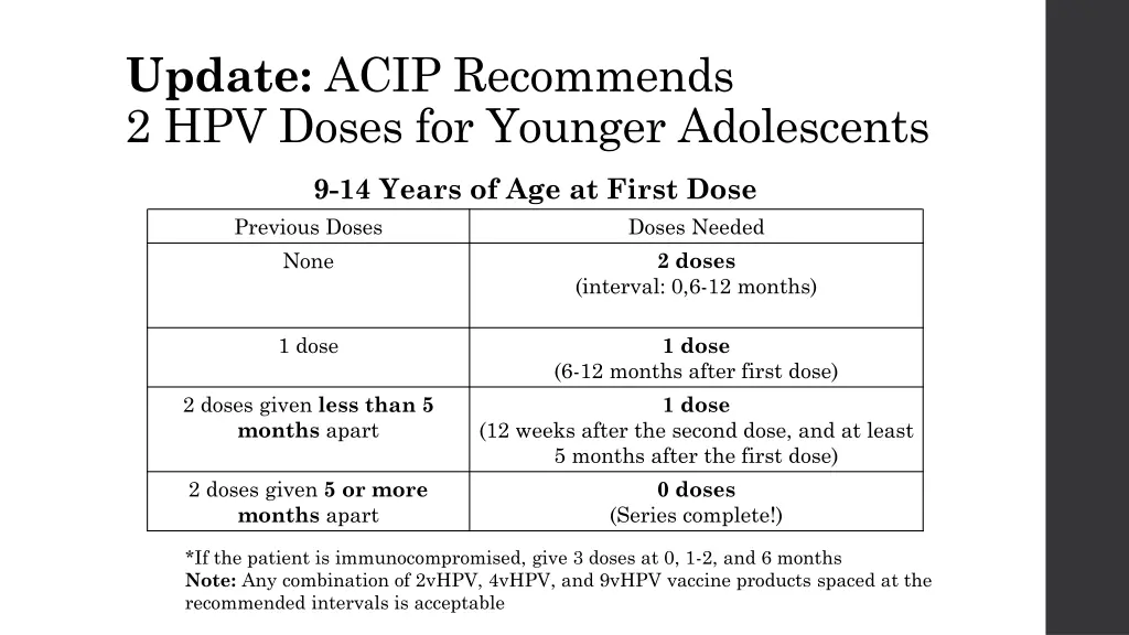 update acip recommends 2 hpv doses for younger