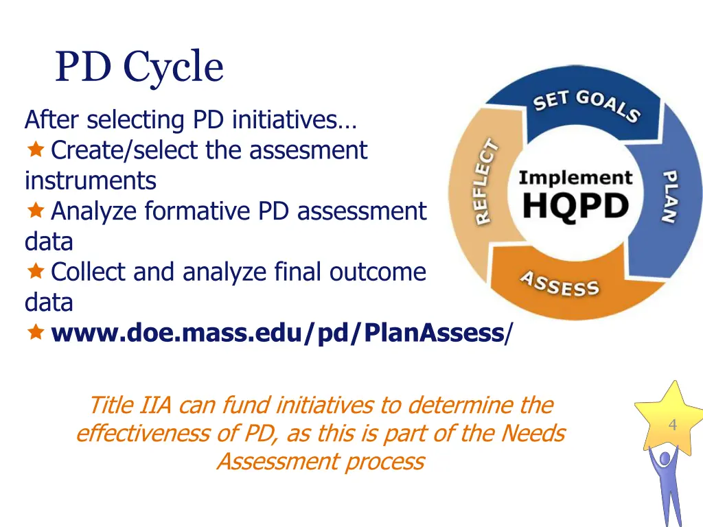pd cycle after selecting pd initiatives create