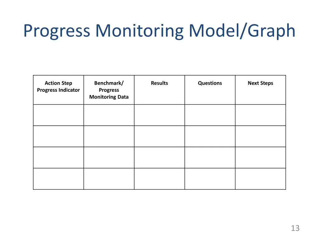 progress monitoring model graph
