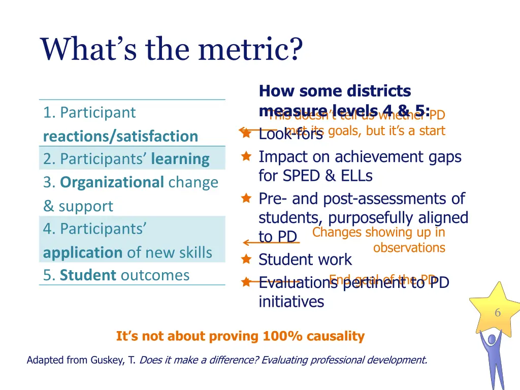 what s the metric