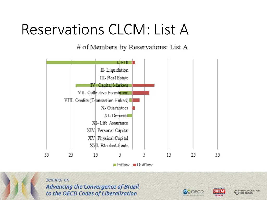 reservations clcm list a