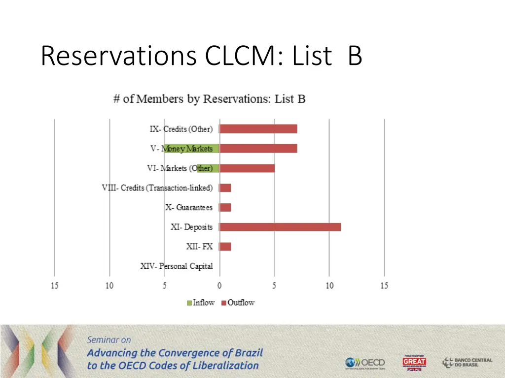 reservations clcm list b