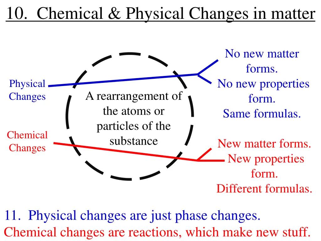 10 chemical physical changes in matter