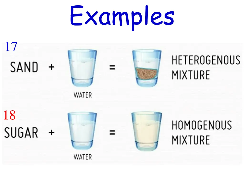 examples