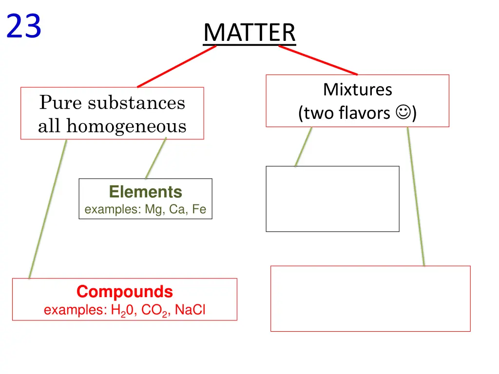 slide29