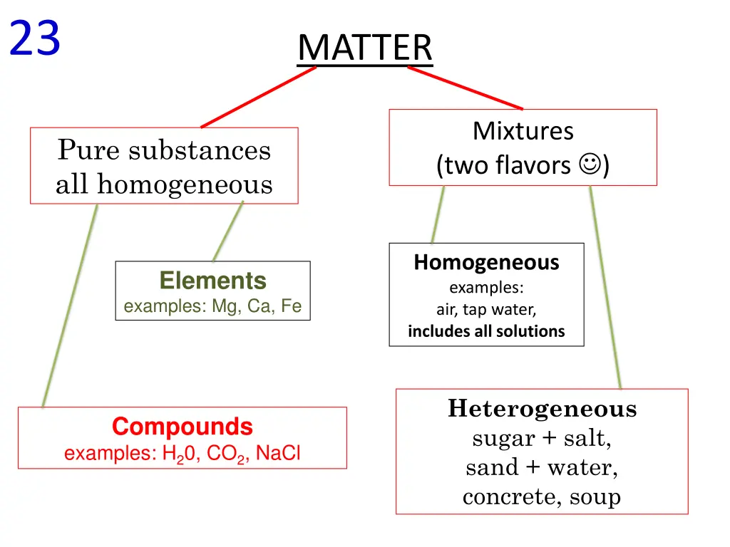 slide30