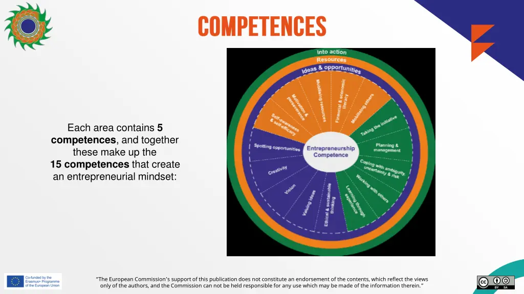 each area contains 5 competences and together