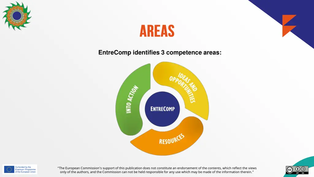 entrecomp identifies 3 competence areas
