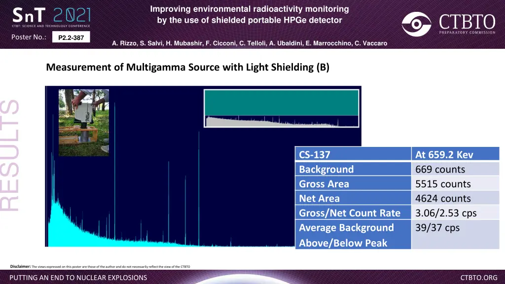 improving environmental radioactivity monitoring 10
