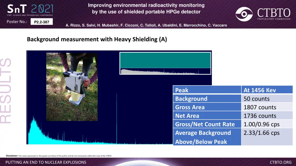 improving environmental radioactivity monitoring 6