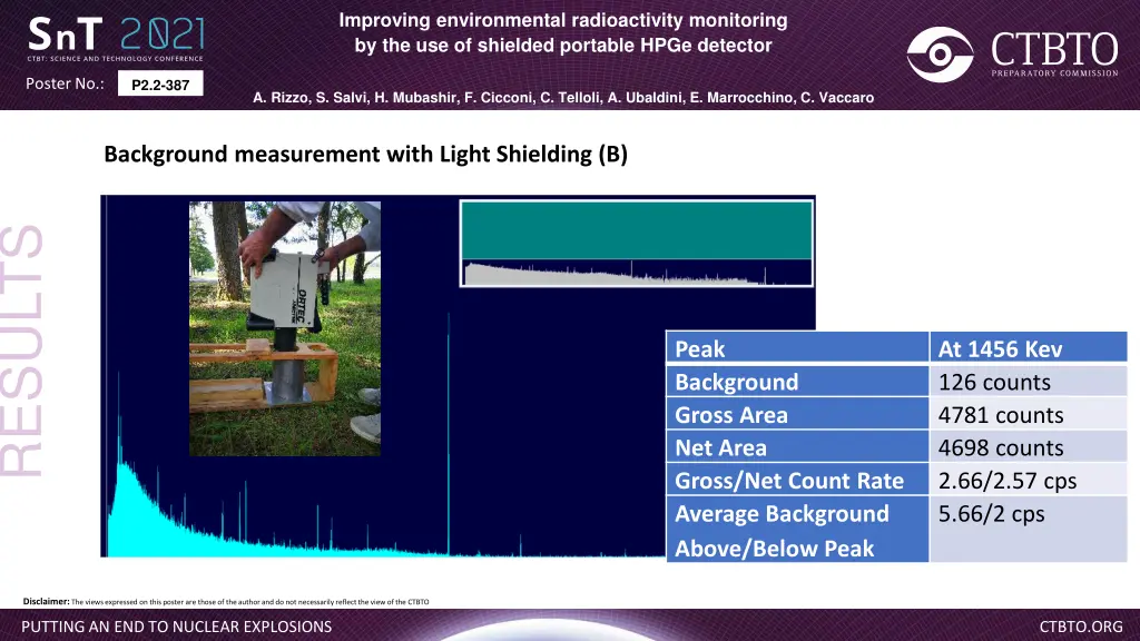improving environmental radioactivity monitoring 7