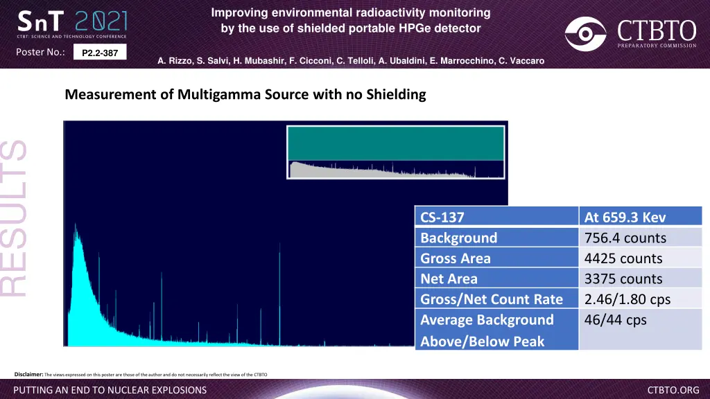 improving environmental radioactivity monitoring 8