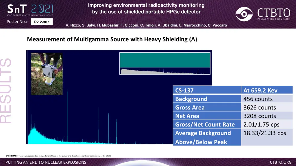 improving environmental radioactivity monitoring 9