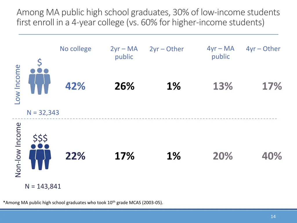 among ma public high school graduates
