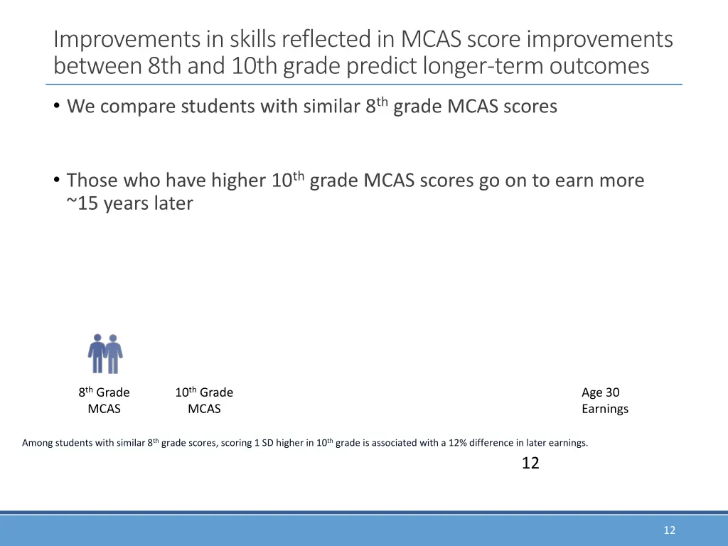 improvements in skills reflected in mcas score