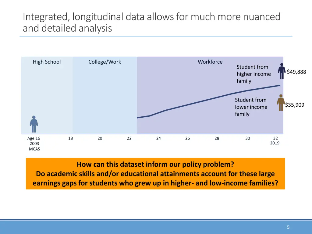 integrated longitudinal data allows for much more
