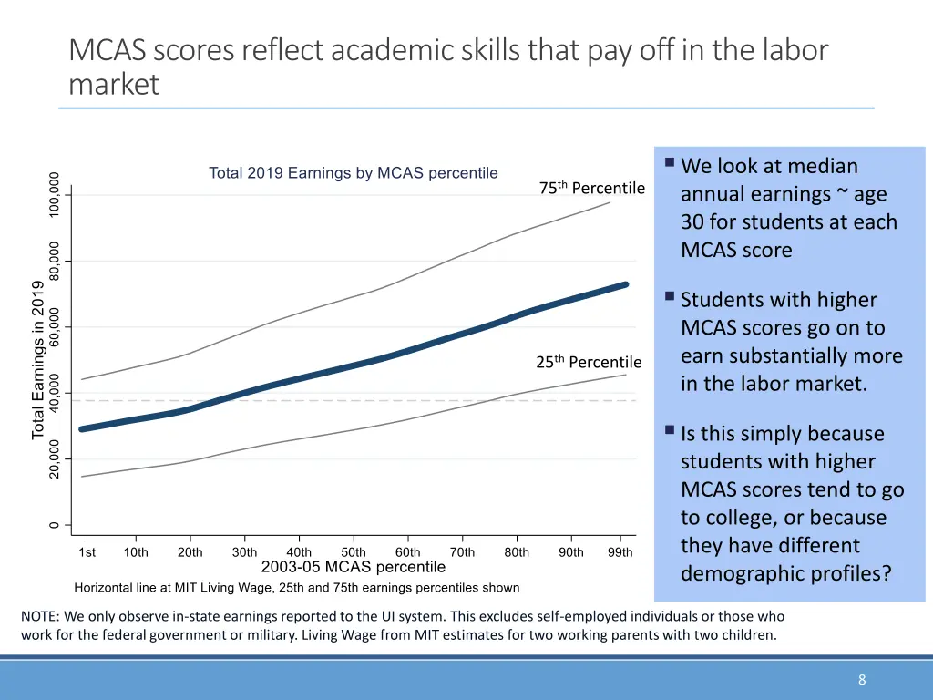 mcas scores reflect academic skills that 1