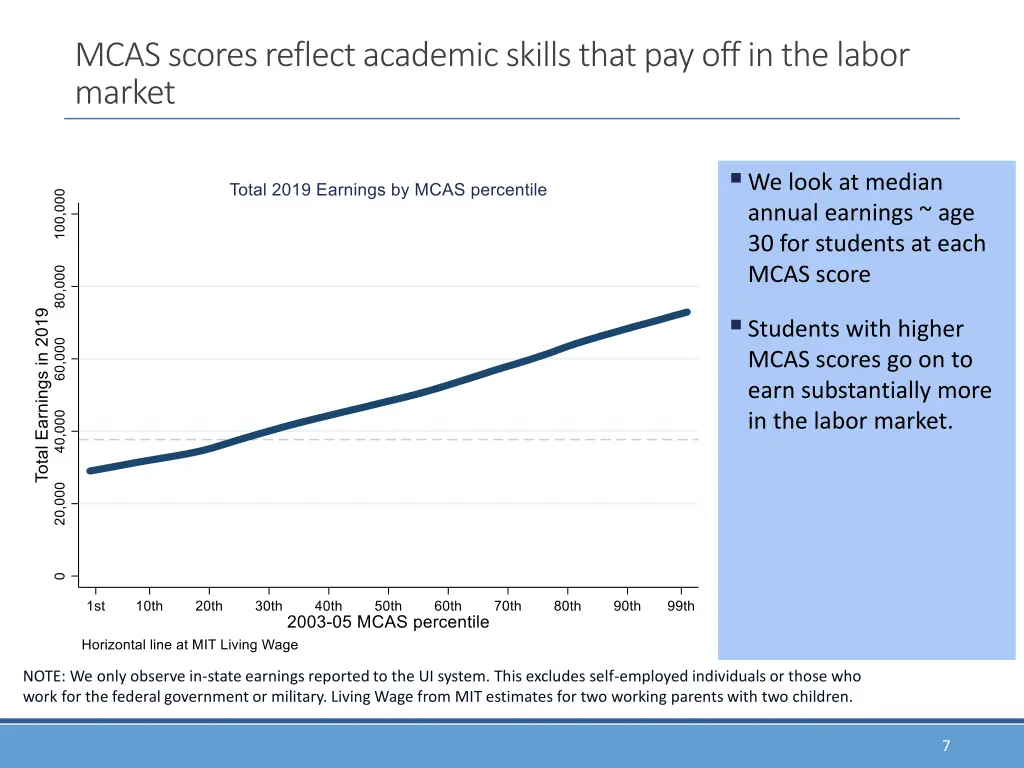 mcas scores reflect academic skills that