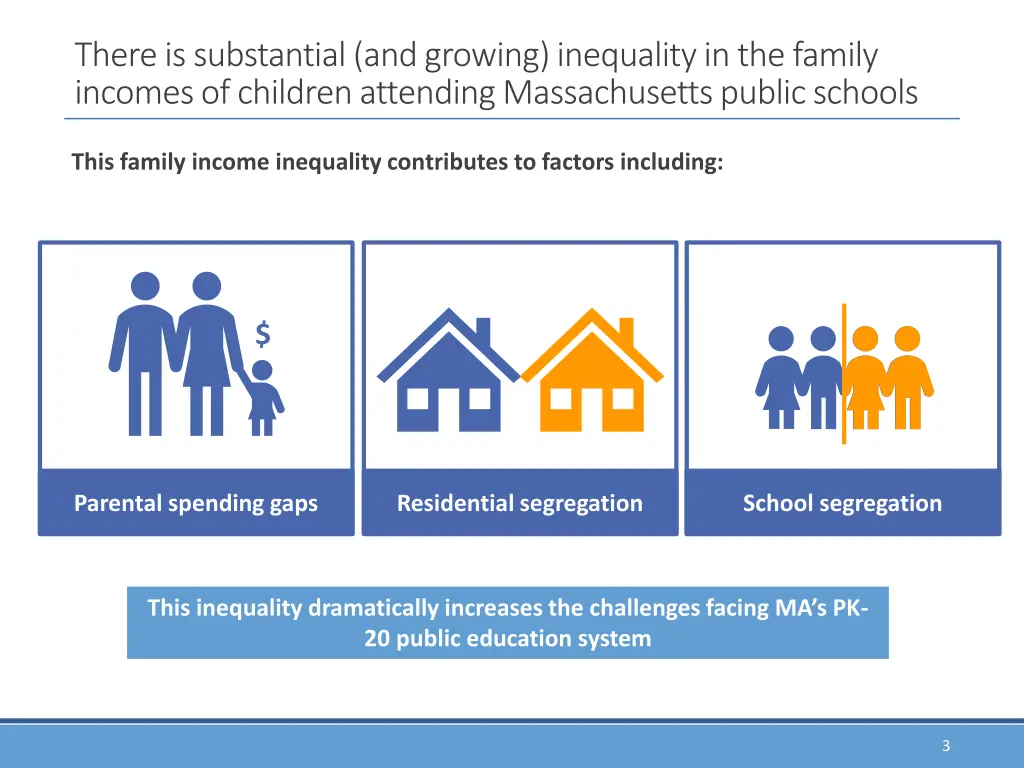 there is substantial and growing inequality