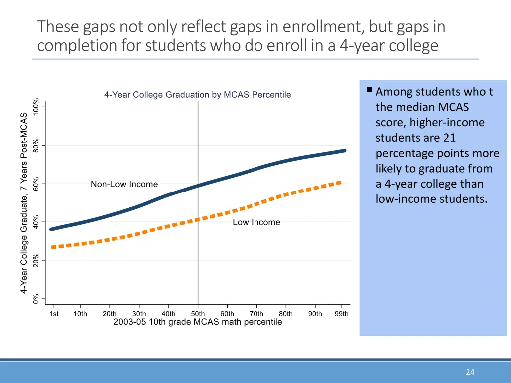 these gaps not only reflect gaps in enrollment