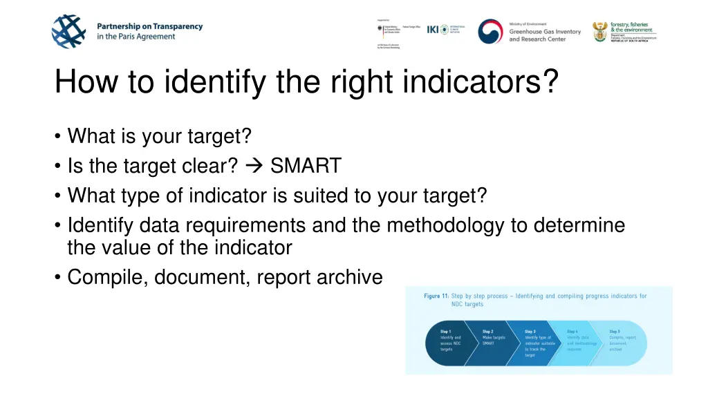 how to identify the right indicators