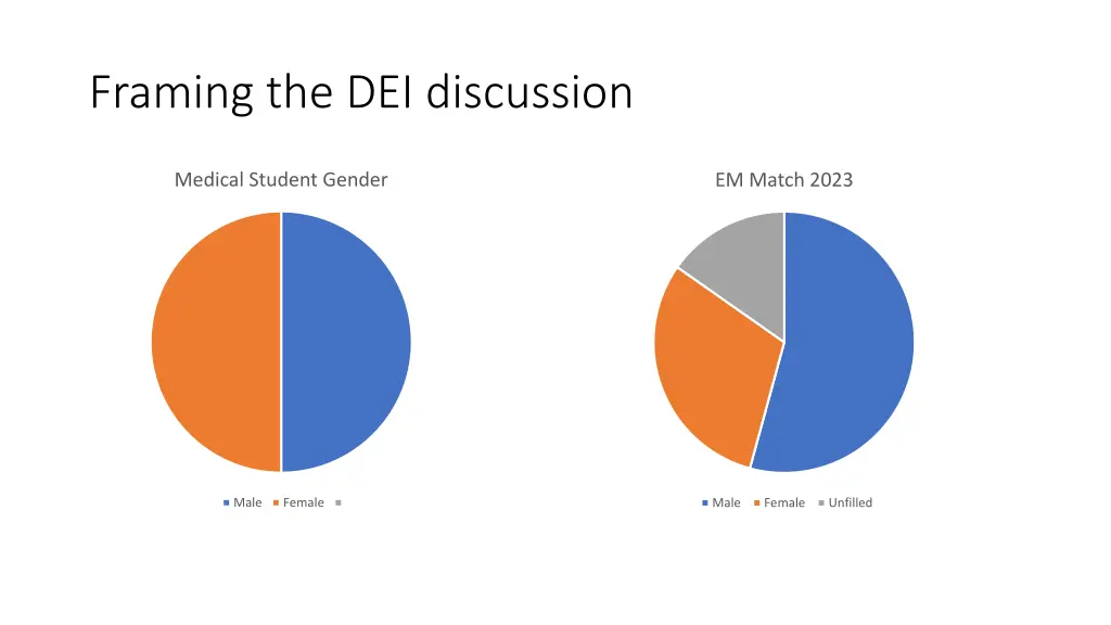 framing the dei discussion