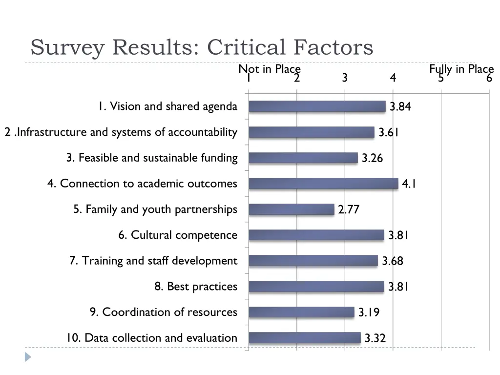survey results critical factors