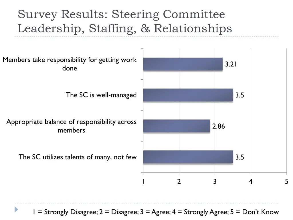 survey results steering committee leadership