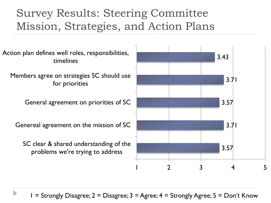 survey results steering committee mission