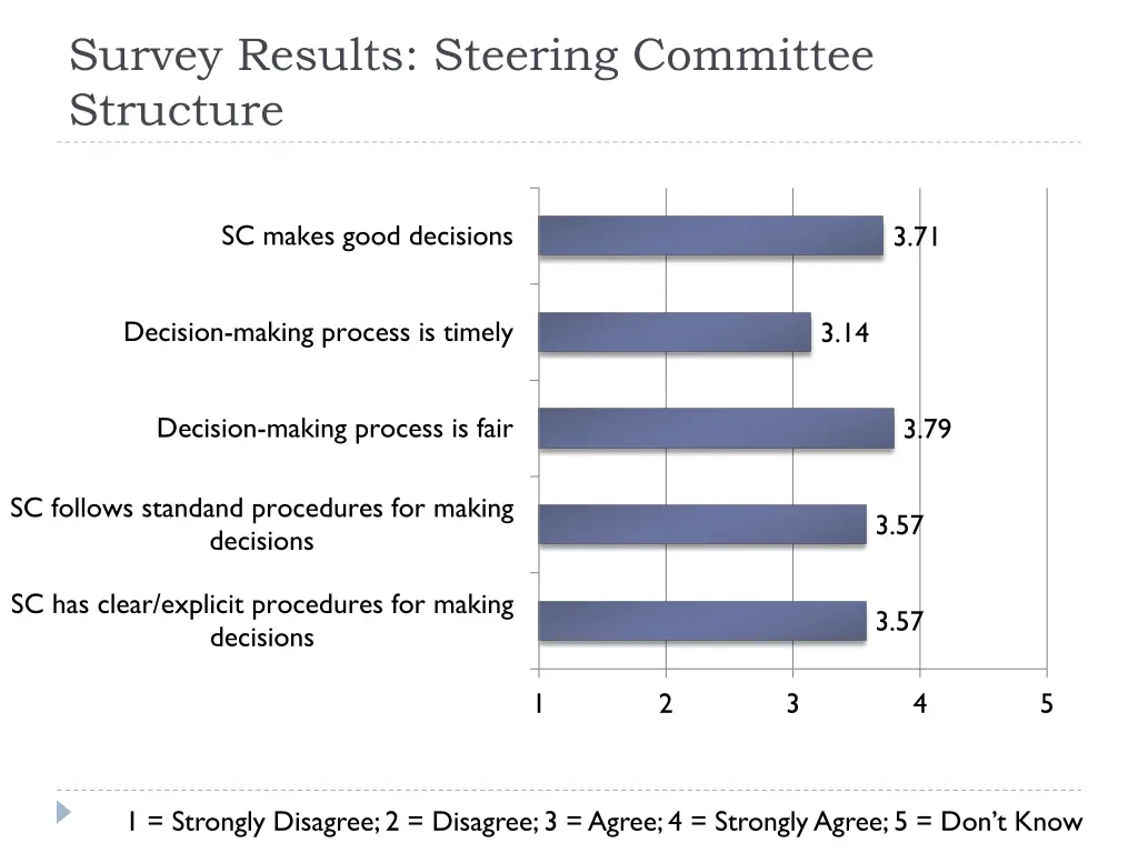 survey results steering committee structure