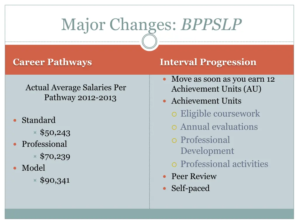 major changes bppslp
