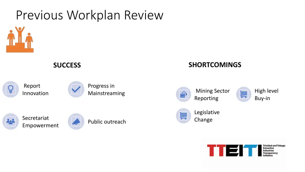 previous workplan review